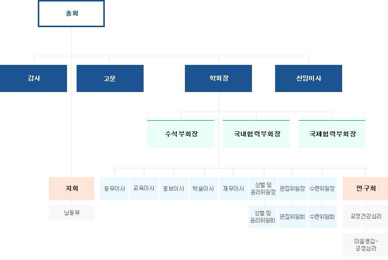 한국건강심리학회 조직도 입니다.